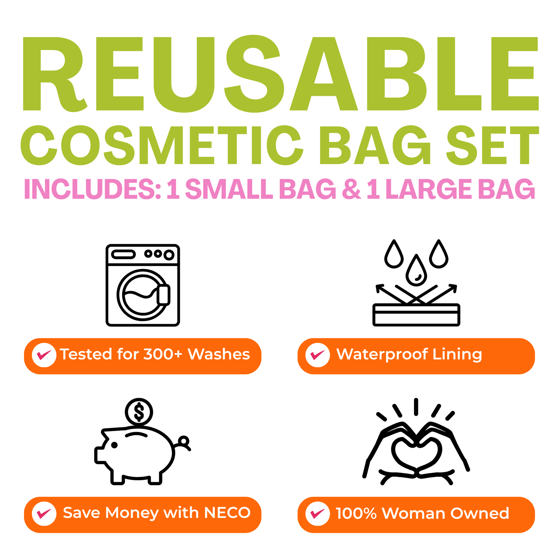 Promotional graphic for a reusable cosmetic bag set, showing large green and pink text reading 'REUSABLE COSMETIC BAG SET' and 'INCLUDES: 1 SMALL BAG & 1 LARGE BAG.' Below are four feature callouts with icons: a washing machine symbol for 'Tested for 300+ Washes,' a water droplet icon for 'Waterproof Lining,' a piggy bank icon for 'Save Money with NECO,' and a heart-hand icon for '100% Woman Owned.